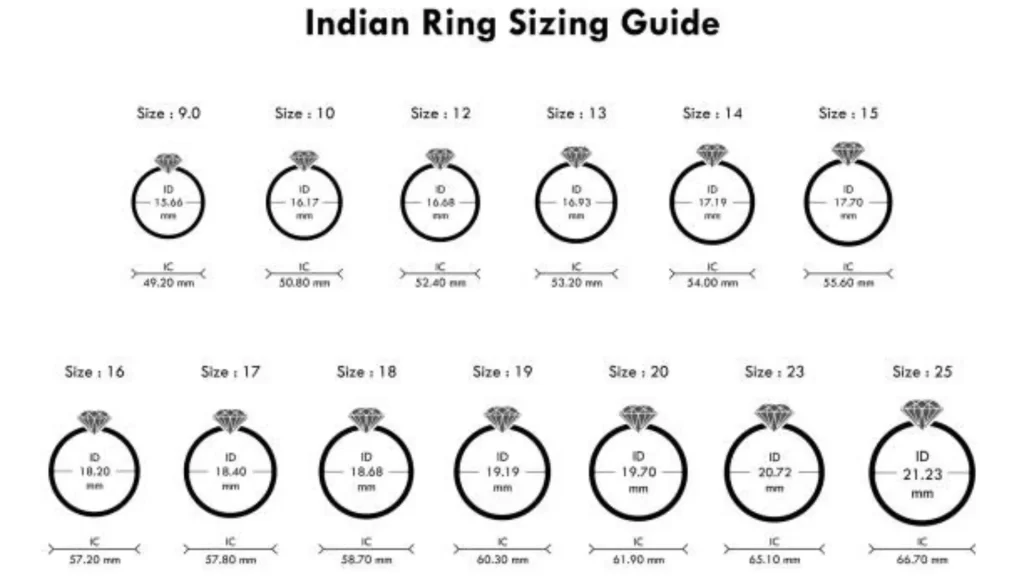 indian ring size chart